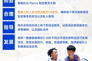 如何为篮球运动员找到有效的体重增长训练课程:全面指南